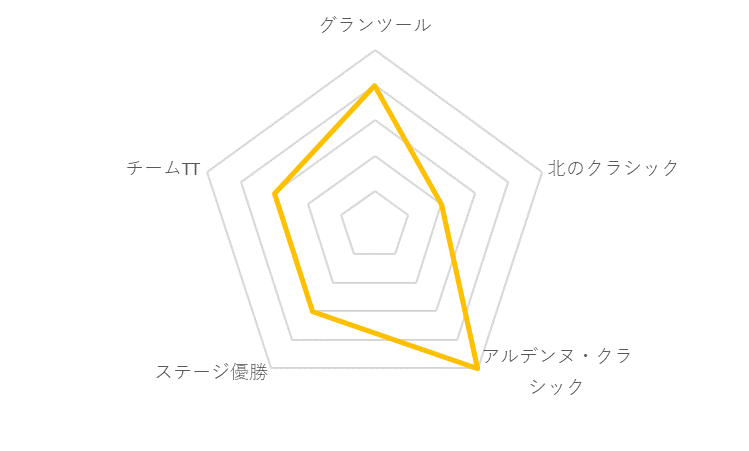 f:id:SuzuTamaki:20191130232338p:plain