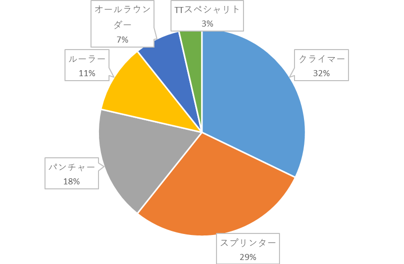 f:id:SuzuTamaki:20191202235908p:plain