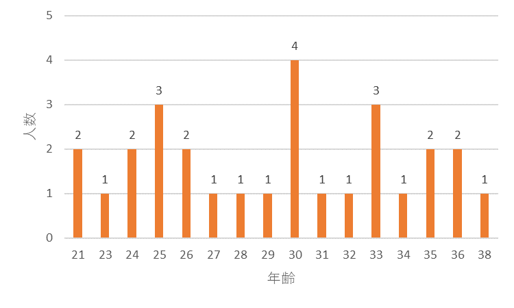 f:id:SuzuTamaki:20191202235928p:plain