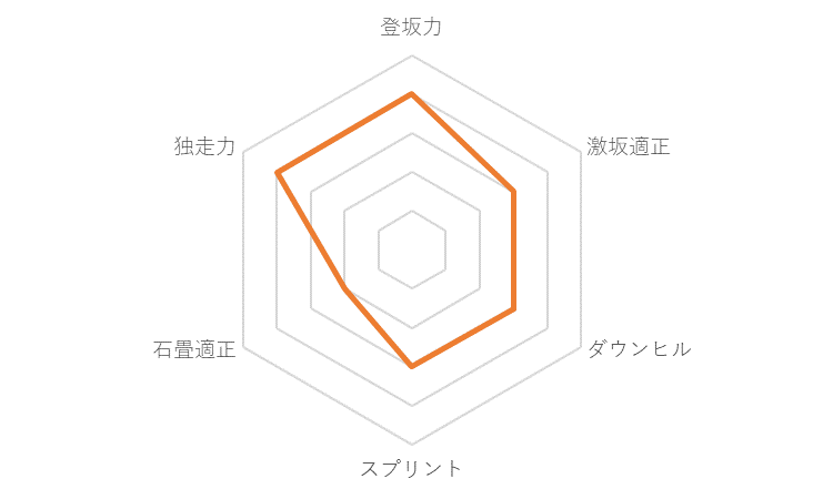 f:id:SuzuTamaki:20191203001854p:plain