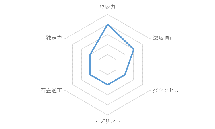 f:id:SuzuTamaki:20191203001910p:plain