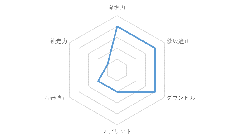 f:id:SuzuTamaki:20191209232200p:plain