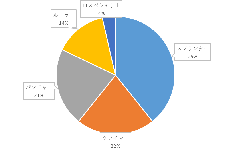 f:id:SuzuTamaki:20191213223612p:plain