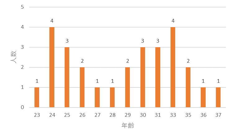 f:id:SuzuTamaki:20191213223624p:plain