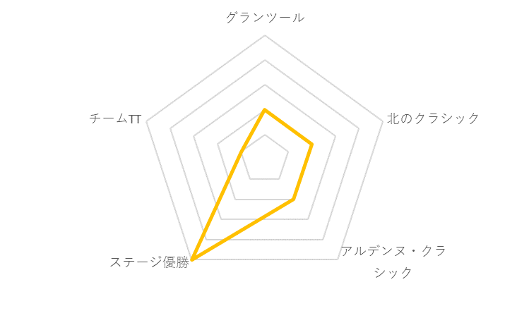 f:id:SuzuTamaki:20191213224510p:plain