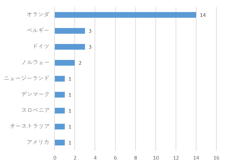 f:id:SuzuTamaki:20191229135201p:plain