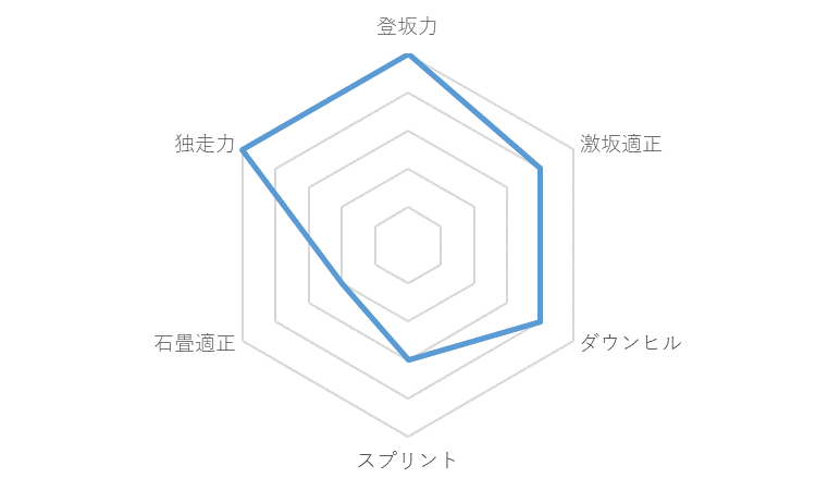 f:id:SuzuTamaki:20191229135252p:plain