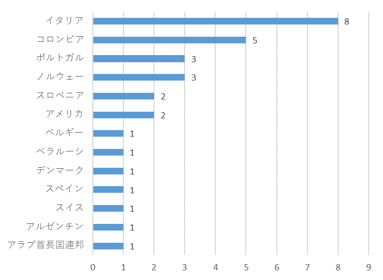 f:id:SuzuTamaki:20191230024155p:plain