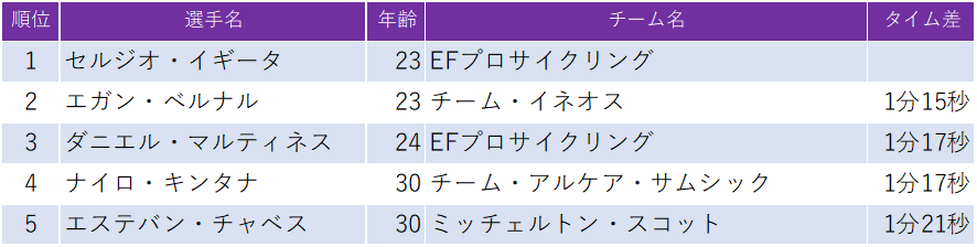 f:id:SuzuTamaki:20200208230312p:plain