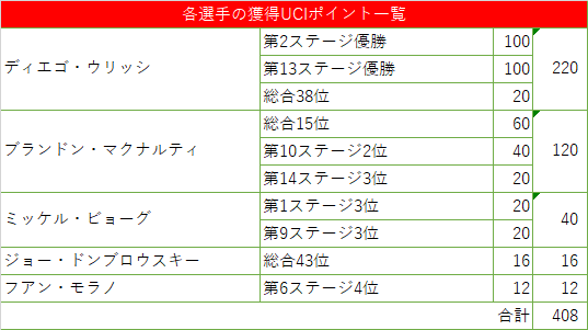 f:id:SuzuTamaki:20201104001741p:plain