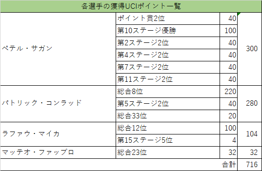 f:id:SuzuTamaki:20201104002104p:plain