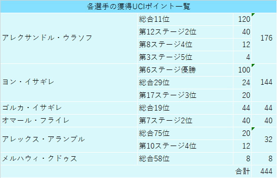 f:id:SuzuTamaki:20201115000258p:plain