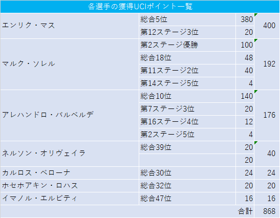 f:id:SuzuTamaki:20201115143406p:plain