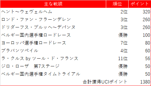 f:id:SuzuTamaki:20201202005939p:plain