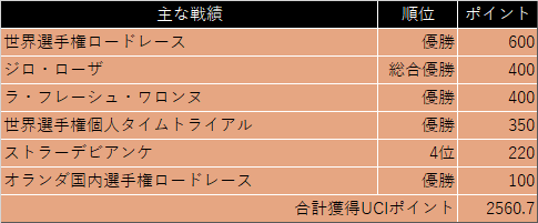 f:id:SuzuTamaki:20201204124519p:plain