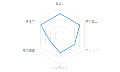 f:id:SuzuTamaki:20201212210047p:plain