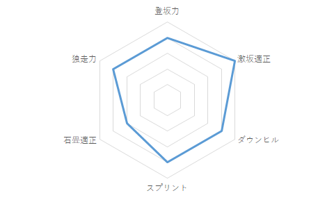 f:id:SuzuTamaki:20210104121959p:plain