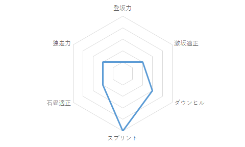 f:id:SuzuTamaki:20210110155229p:plain