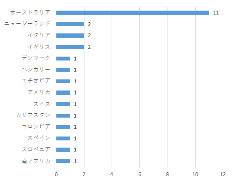 f:id:SuzuTamaki:20210111153640p:plain