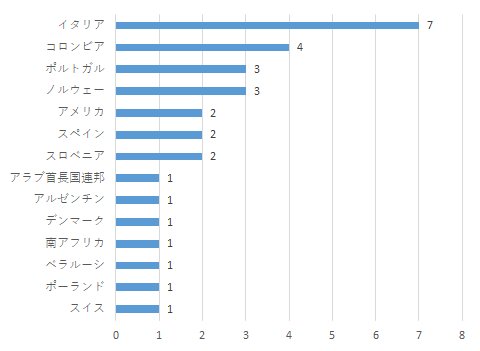 f:id:SuzuTamaki:20210118123408p:plain