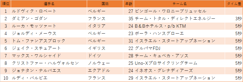 f:id:SuzuTamaki:20210323231901p:plain