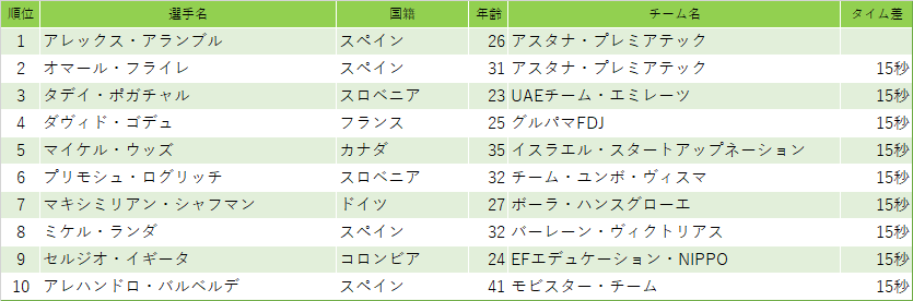 f:id:SuzuTamaki:20210412144539p:plain