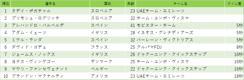 f:id:SuzuTamaki:20210412145525p:plain