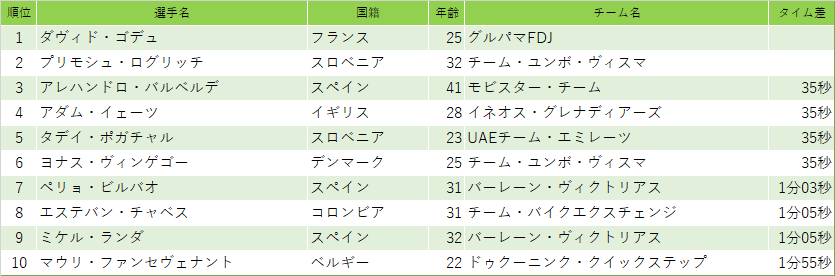 f:id:SuzuTamaki:20210413010250p:plain