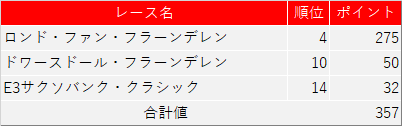 f:id:SuzuTamaki:20210413115835p:plain