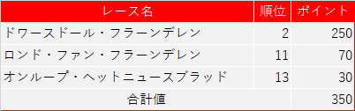 f:id:SuzuTamaki:20210413115839p:plain