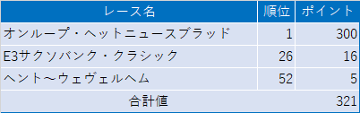 f:id:SuzuTamaki:20210413115841p:plain