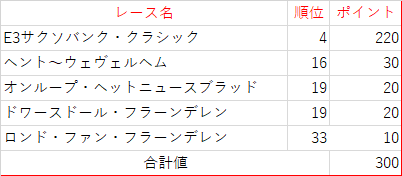 f:id:SuzuTamaki:20210413115855p:plain