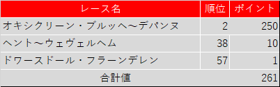 f:id:SuzuTamaki:20210413115903p:plain