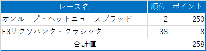 f:id:SuzuTamaki:20210413115906p:plain