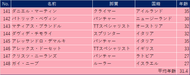 f:id:SuzuTamaki:20210508144159p:plain