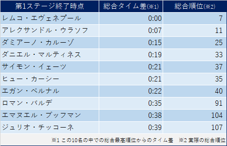 f:id:SuzuTamaki:20210523151743p:plain