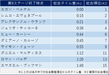 f:id:SuzuTamaki:20210523181305p:plain