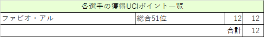 f:id:SuzuTamaki:20210910020140p:plain