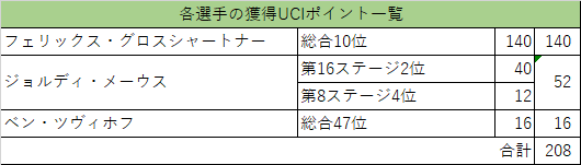 f:id:SuzuTamaki:20210910020237p:plain