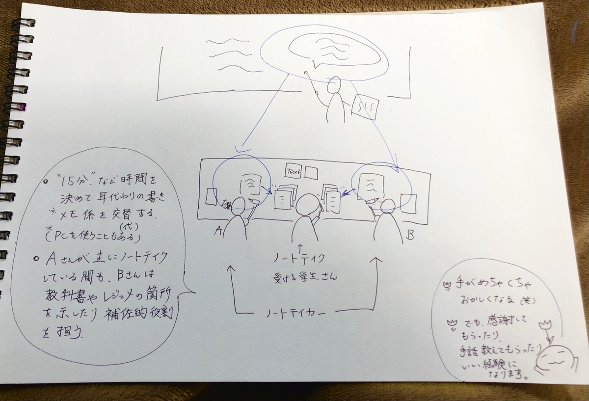 ノートテイカー
