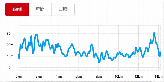 f:id:SweetFlower:20190711123911j:plain