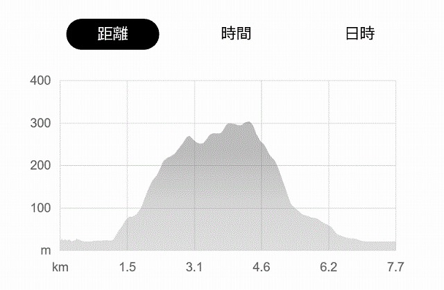 f:id:SweetFlower:20191028185637j:plain f:id:SweetFlower:20191028185637j:plain