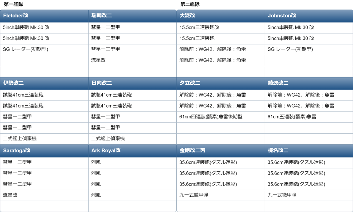 E3-2B マルタ島沖海戦 - シノまとめ