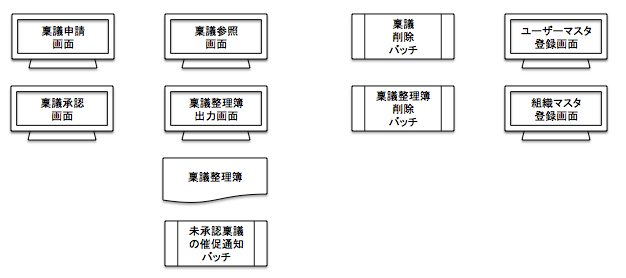 f:id:SystemEngineers:20200426114035p:plain f:id:SystemEngineers:20200426114035p:plain