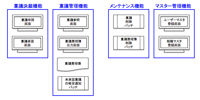 f:id:SystemEngineers:20200426114155p:plain f:id:SystemEngineers:20200426114155p:plain