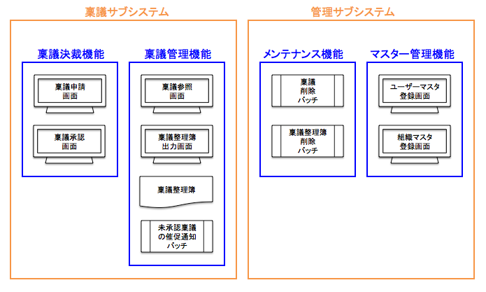 f:id:SystemEngineers:20200426114250p:plain f:id:SystemEngineers:20200426114250p:plain
