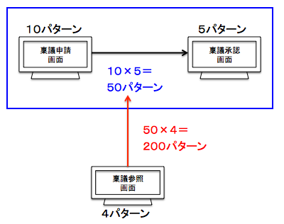 f:id:SystemEngineers:20200426120311p:plain f:id:SystemEngineers:20200426120311p:plain