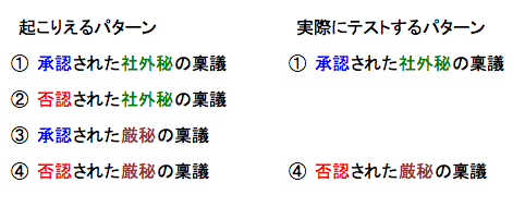 f:id:SystemEngineers:20200426122518p:plain f:id:SystemEngineers:20200426122518p:plain