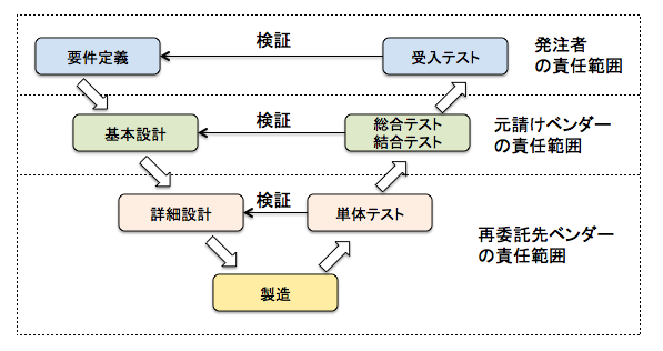 結合システム