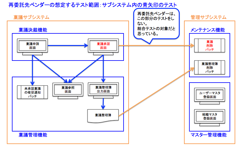 f:id:SystemEngineers:20200426161549p:plain f:id:SystemEngineers:20200426161549p:plain